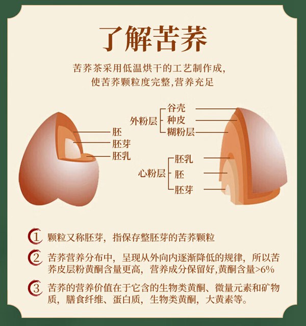 了解苦荞