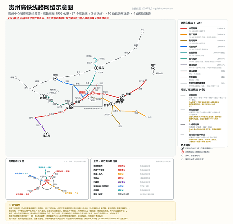 贵州高铁线路网络示意图:10条已通车线路覆盖九个市州,含贵阳枢纽放大图与景区对应高铁站速查